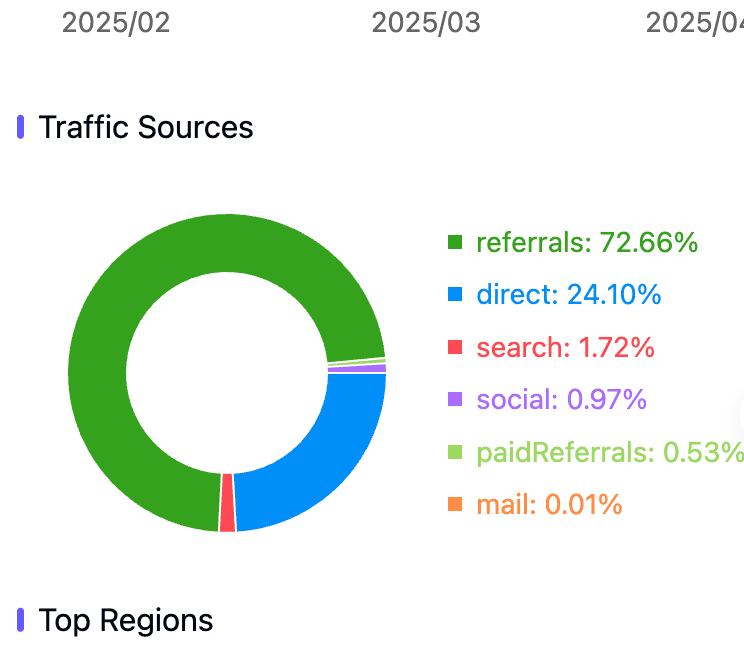 traffic-referral