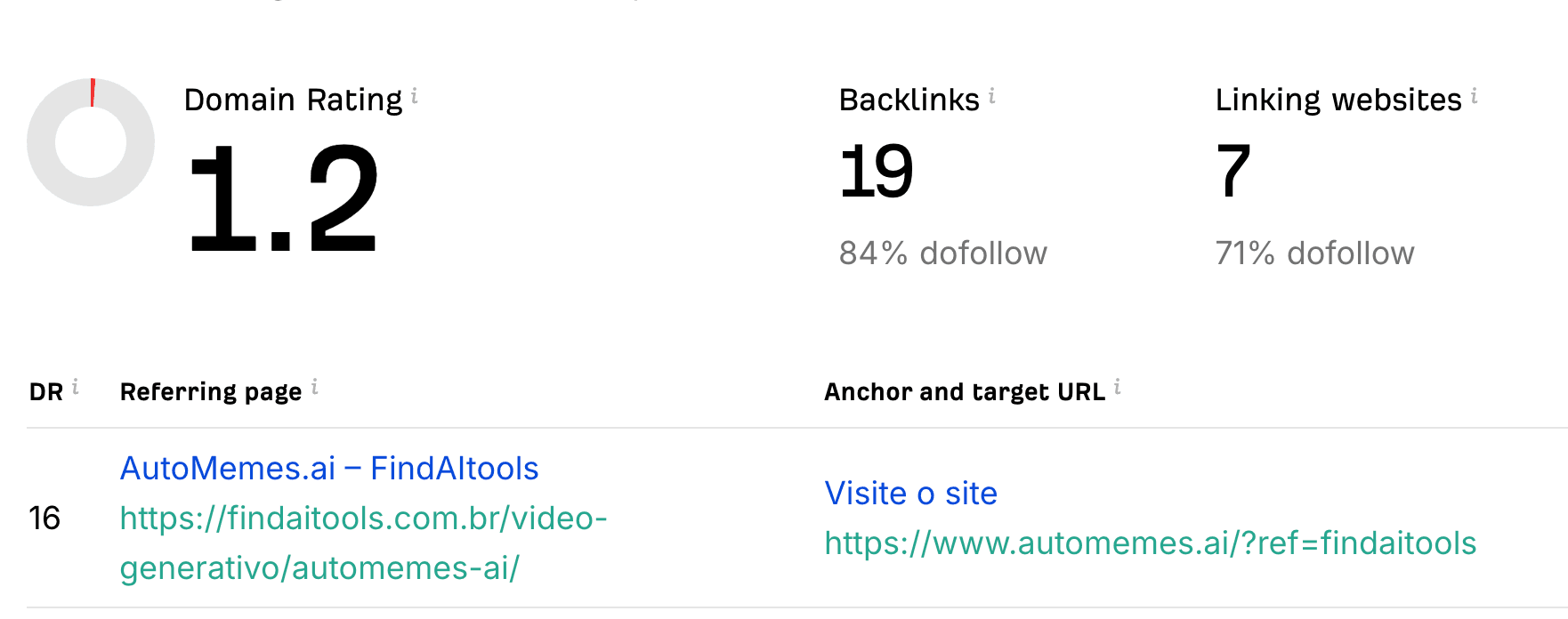backlink-automeme